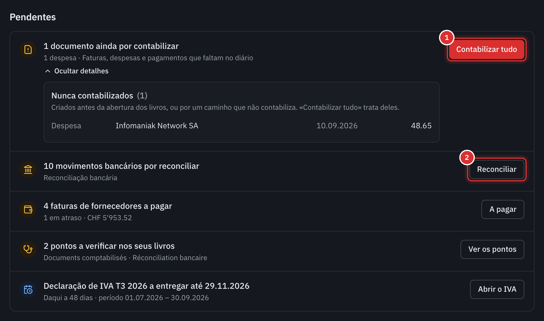 A lista Pendentes: um documento ainda por contabilizar com o respetivo motivo, movimentos bancários por reconciliar, dois pontos a verificar e a declaração de IVA a entregar.