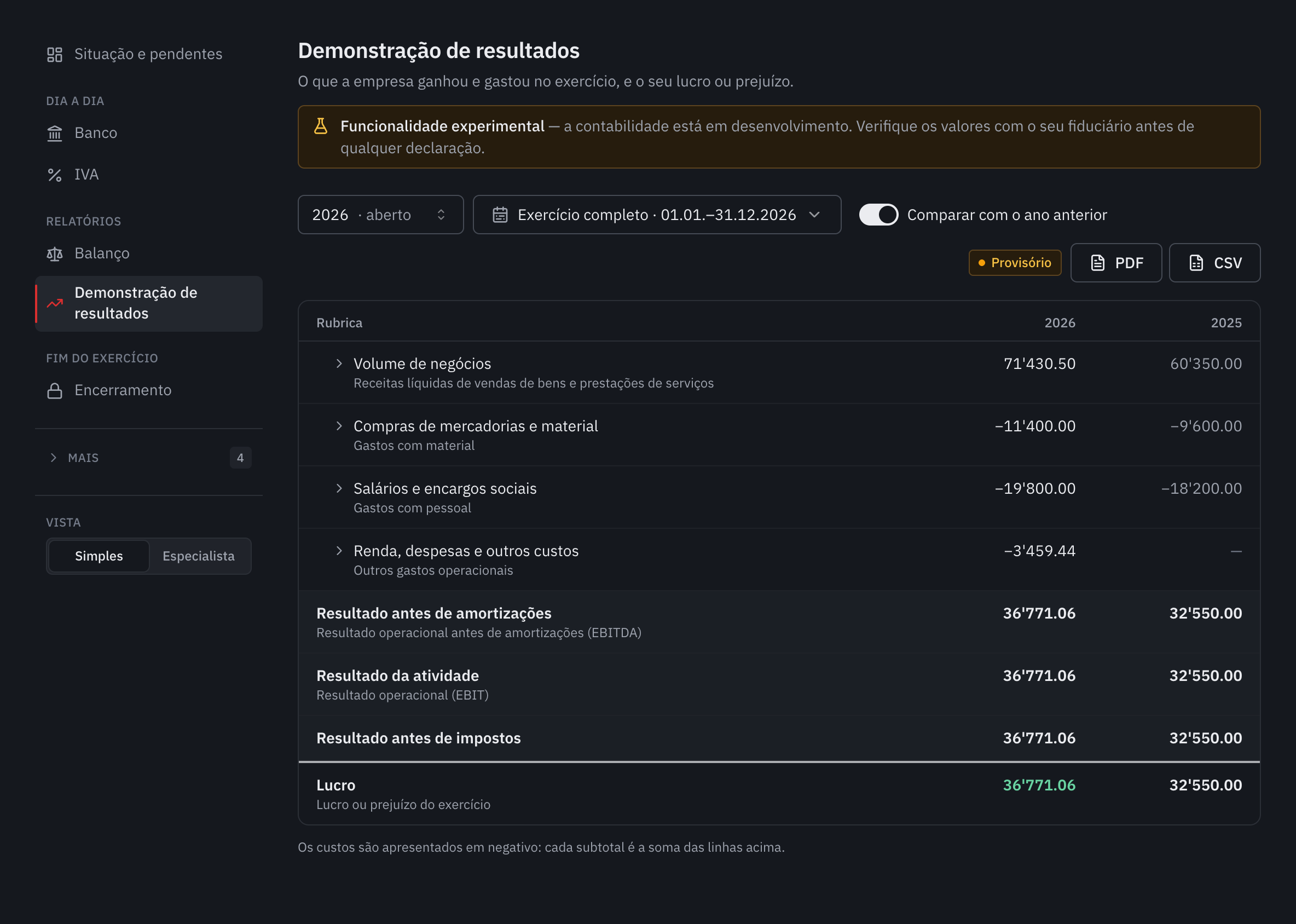 A demonstração de resultados de 2026 comparada com 2025: volume de negócios, gastos em negativo, subtotais e lucro.
