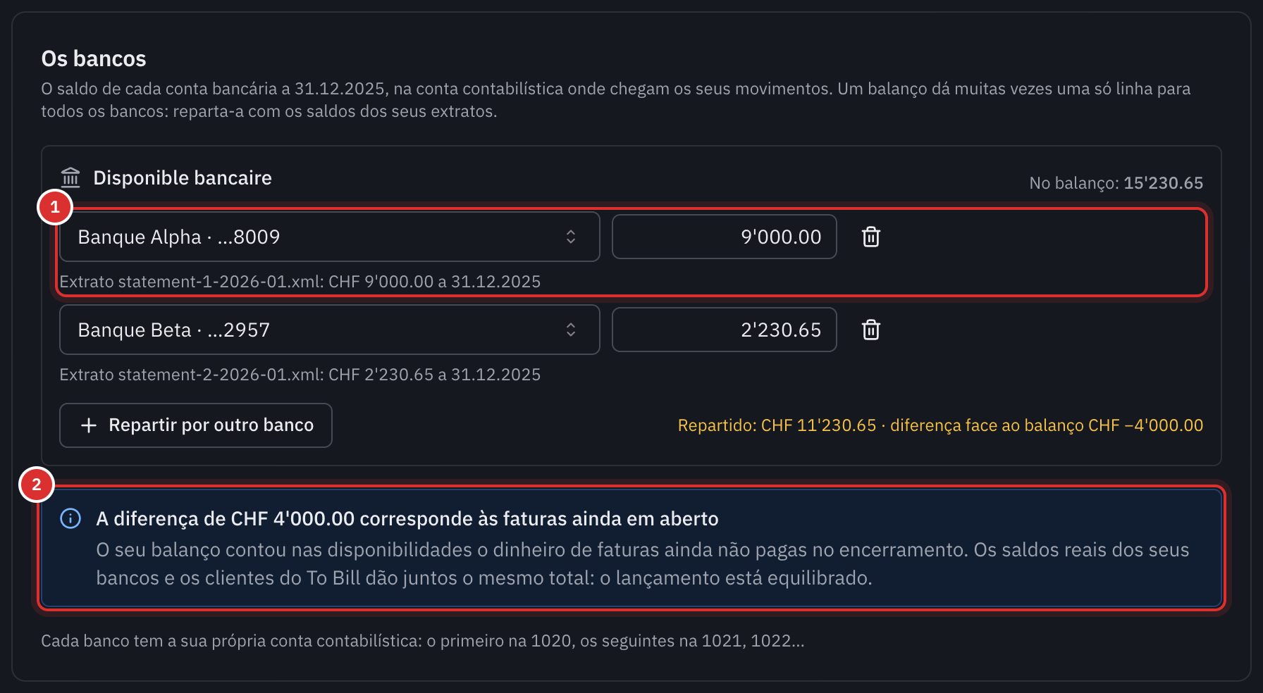 A secção Os bancos: a linha Disponible bancaire repartida por duas contas bancárias com o saldo do respetivo extrato, e a mensagem que explica a diferença de 4’000 pelas faturas ainda em aberto.