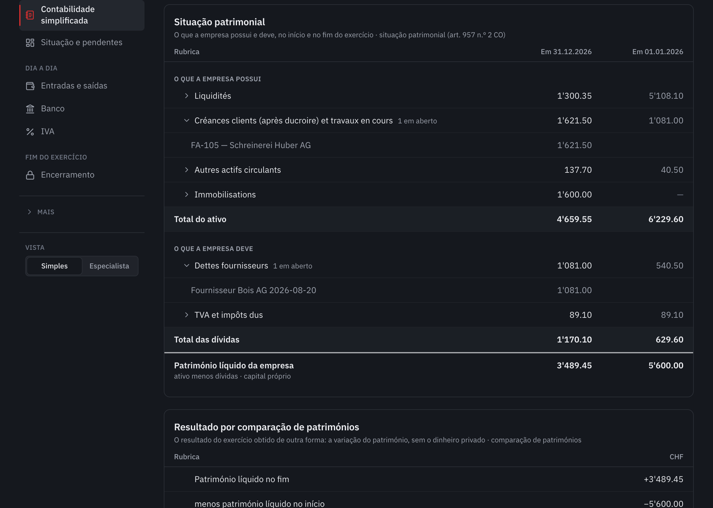 A situação patrimonial no início e no fim do exercício e, depois, o resultado obtido por comparação dos patrimónios.