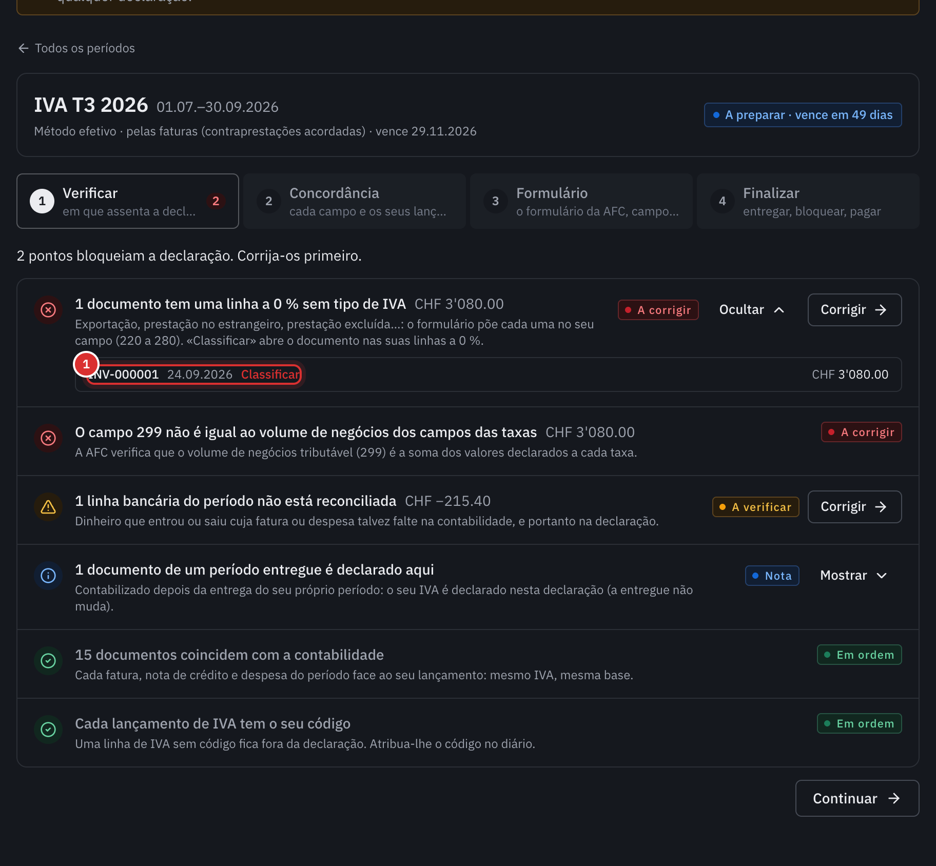 O passo Verificar do T3 2026: uma linha a 0 % sem tipo de IVA a corrigir, com a ligação Classificar, uma linha bancária não reconciliada e um documento tardio.