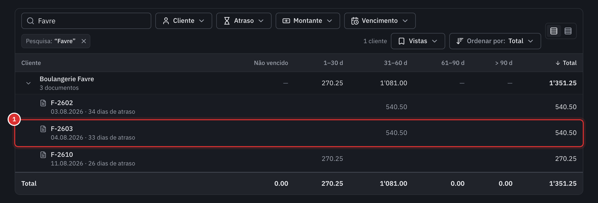 A tabela dos pagamentos pendentes filtrada por um cliente: os montantes por escalão de atraso e, desdobradas, as três faturas dele com a data e os dias de atraso.