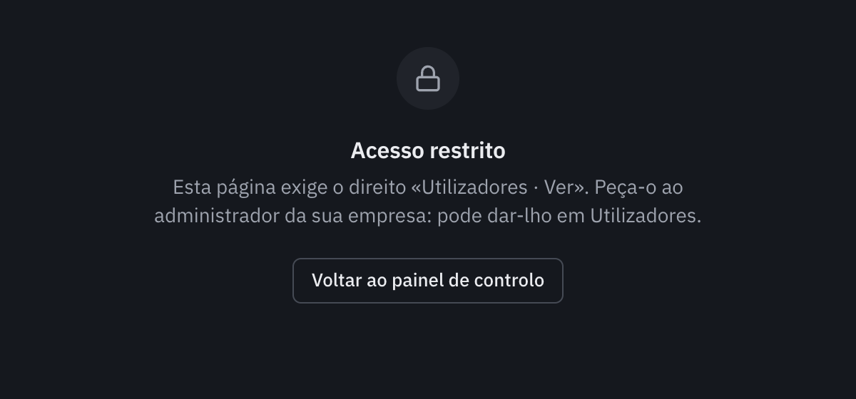 A página Acesso restrito: esta página exige o direito Utilizadores · Ver, a pedir ao administrador da empresa, e o botão Voltar ao painel de controlo.