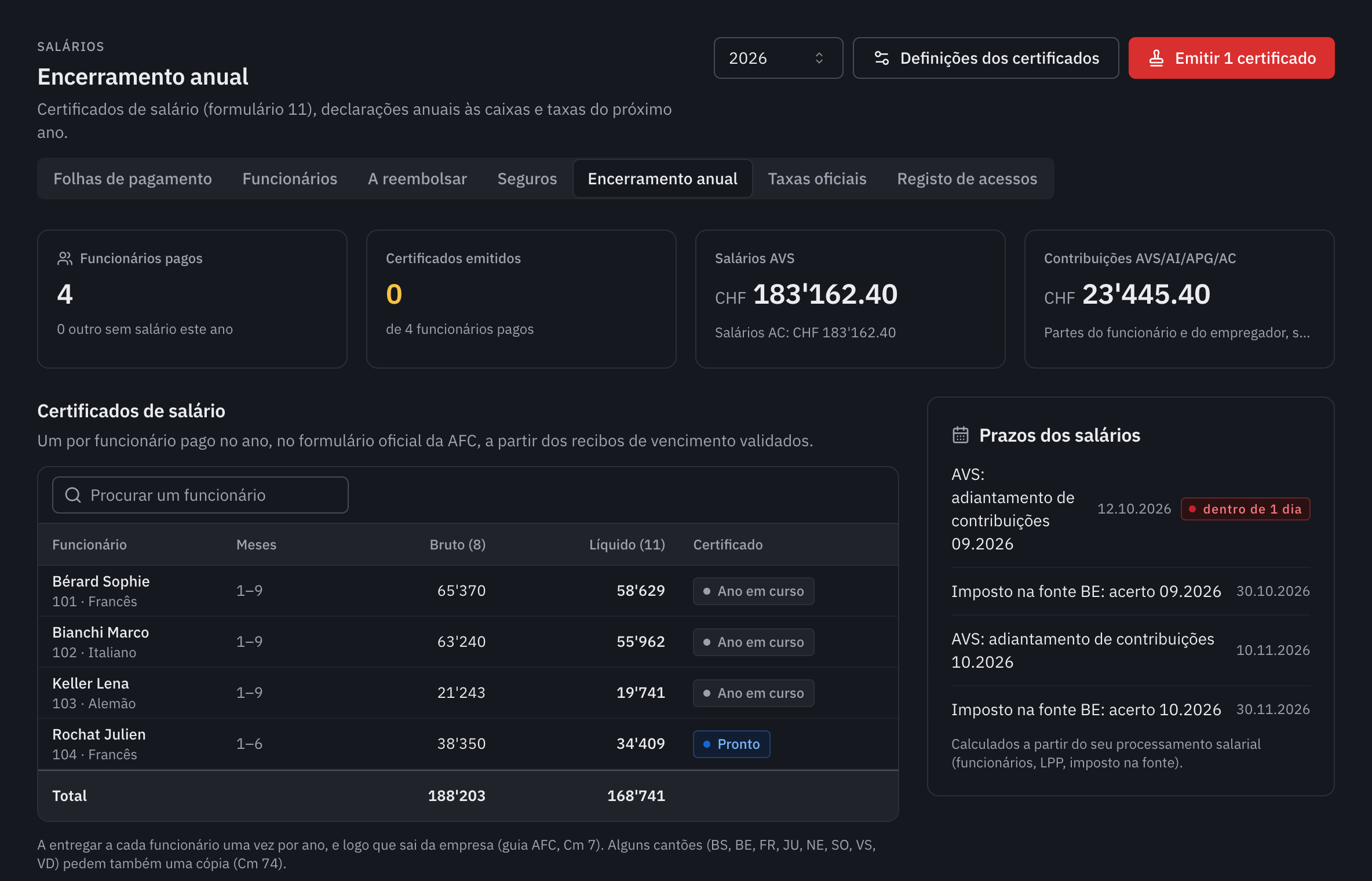 O encerramento anual de 2026: os números do ano, a lista dos certificados com o estado e os prazos dos salários.