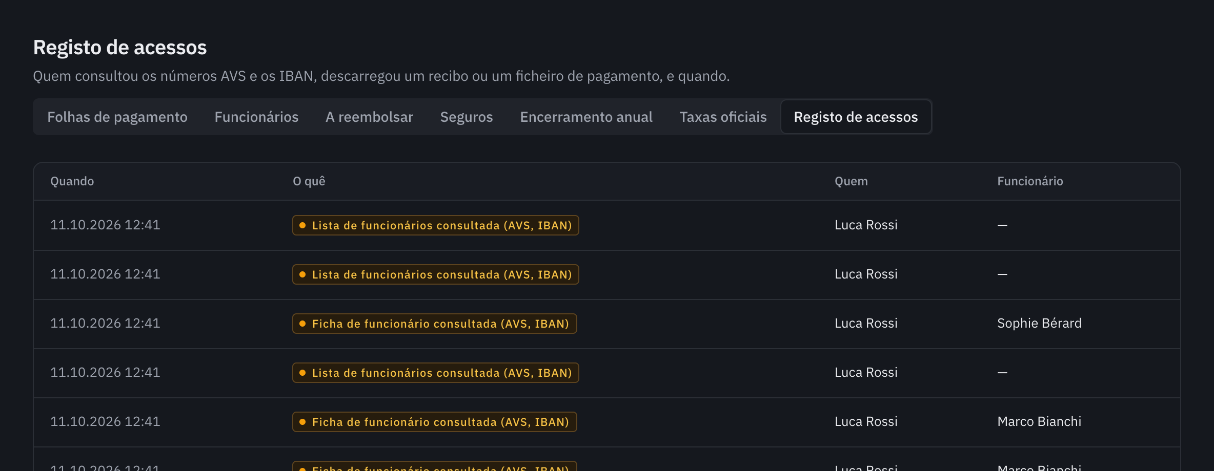 O registo de acessos: consultas da lista de funcionários e da ficha de um funcionário, com a data, a pessoa e o funcionário.