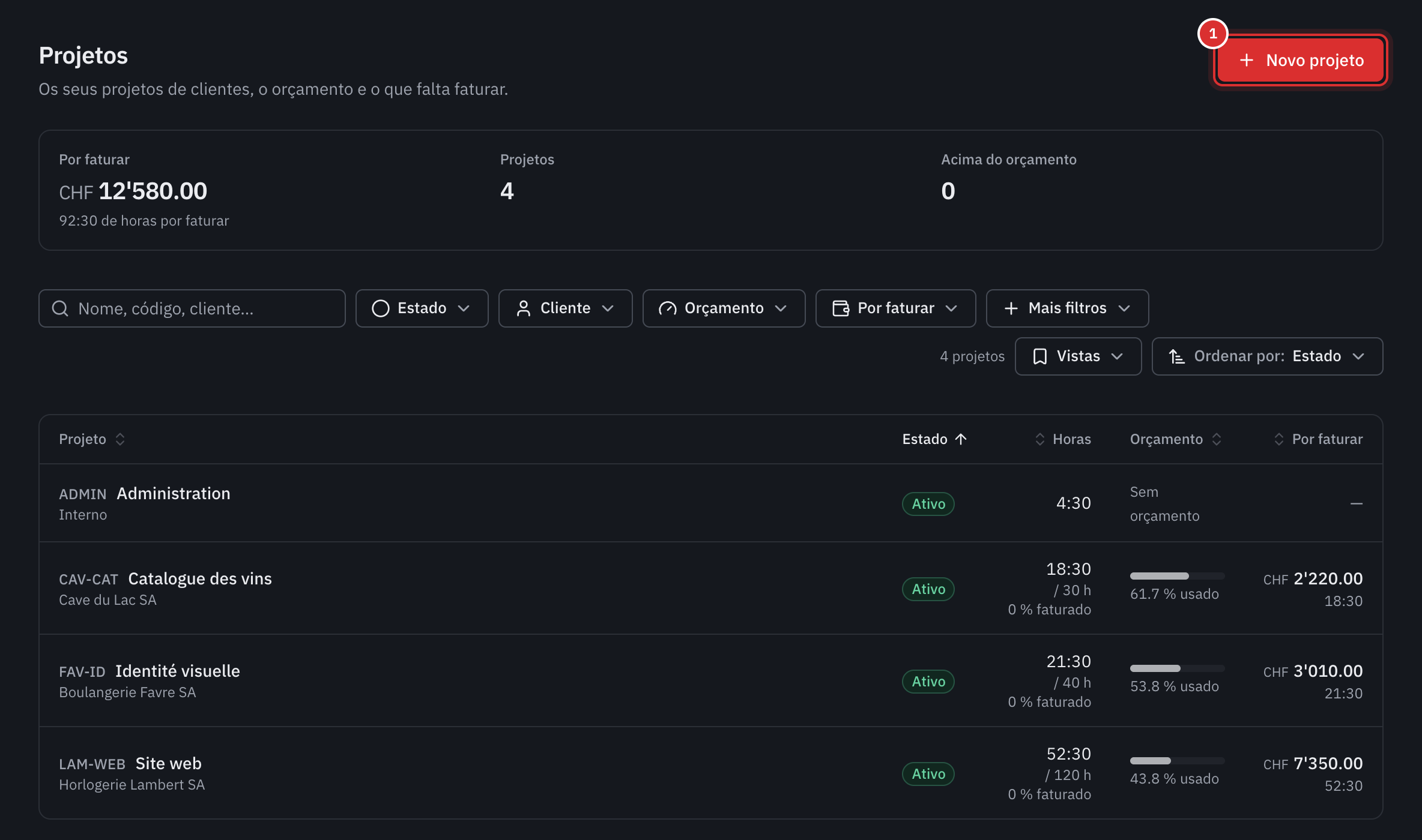 A lista dos projetos: o montante por faturar e, para cada projeto, as horas, o orçamento utilizado e o montante por faturar.