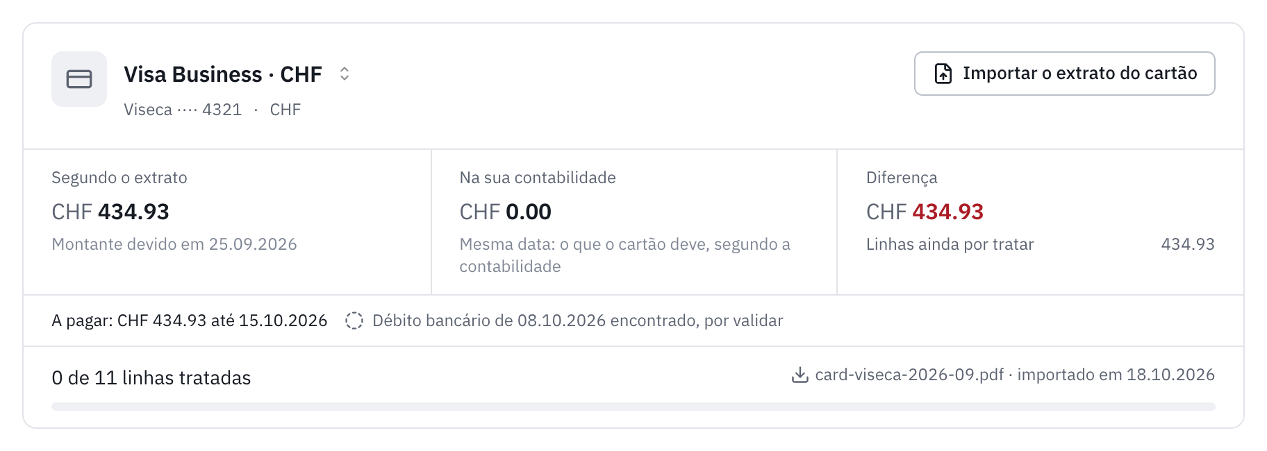 O topo do separador Extrato para o cartão Visa Business: 434.93 segundo o extrato, montante devido em 25.09.2026, 0.00 na sua contabilidade, a diferença das linhas ainda por tratar, o montante a pagar até 15.10.2026 e o débito bancário de 08.10.2026 encontrado, por validar.