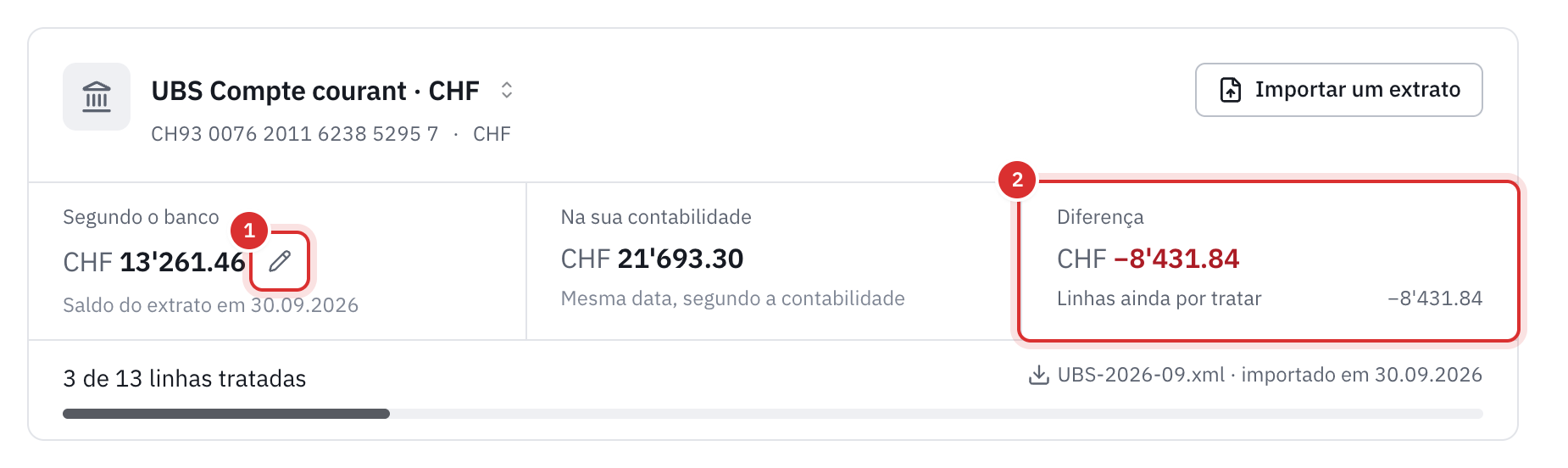 O topo do separador Extrato: o saldo segundo o banco, com o lápis para o introduzir, o saldo na sua contabilidade, a diferença e a respetiva explicação, e o progresso da reconciliação.