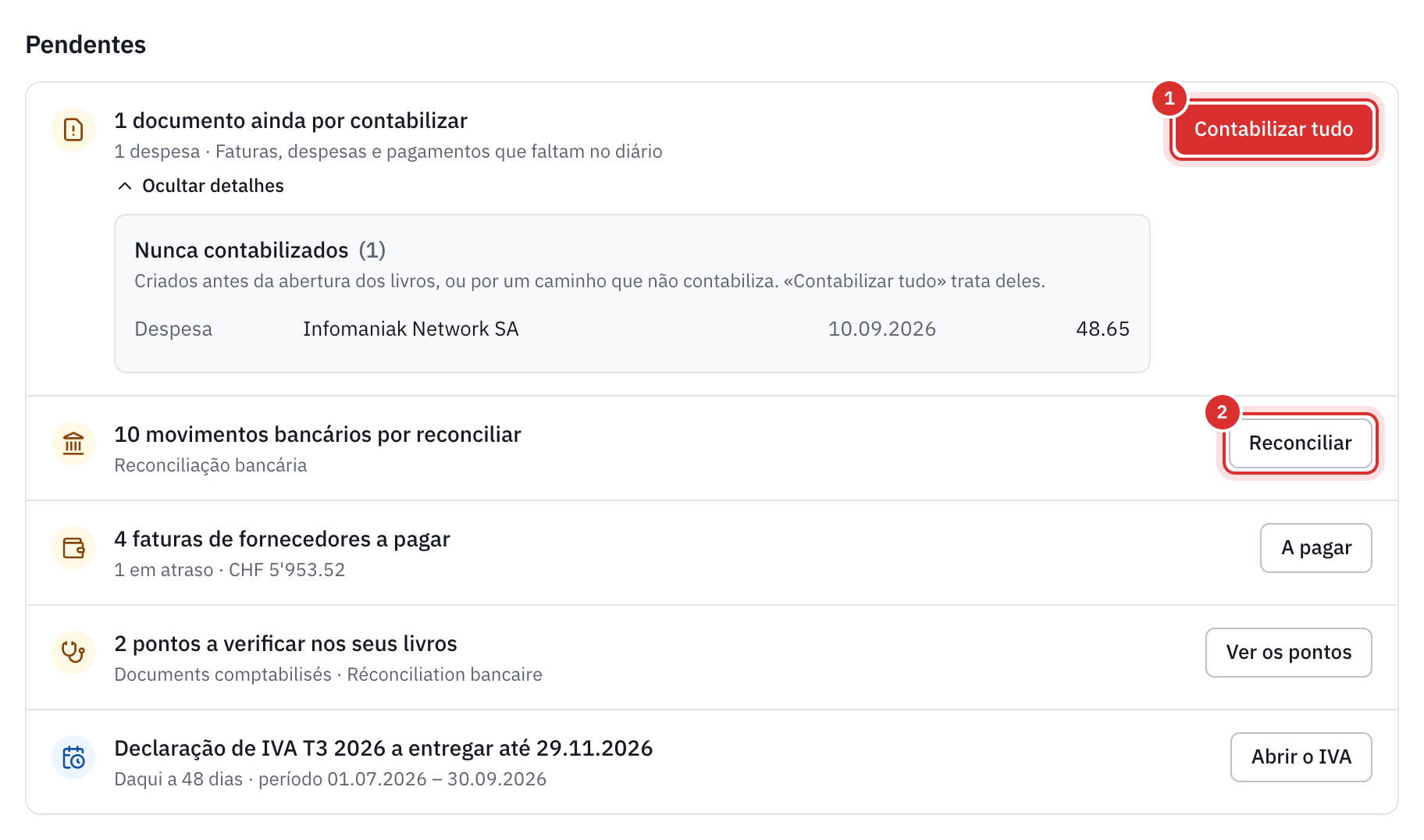 A lista Pendentes: um documento ainda por contabilizar com o respetivo motivo, movimentos bancários por reconciliar, dois pontos a verificar e a declaração de IVA a entregar.