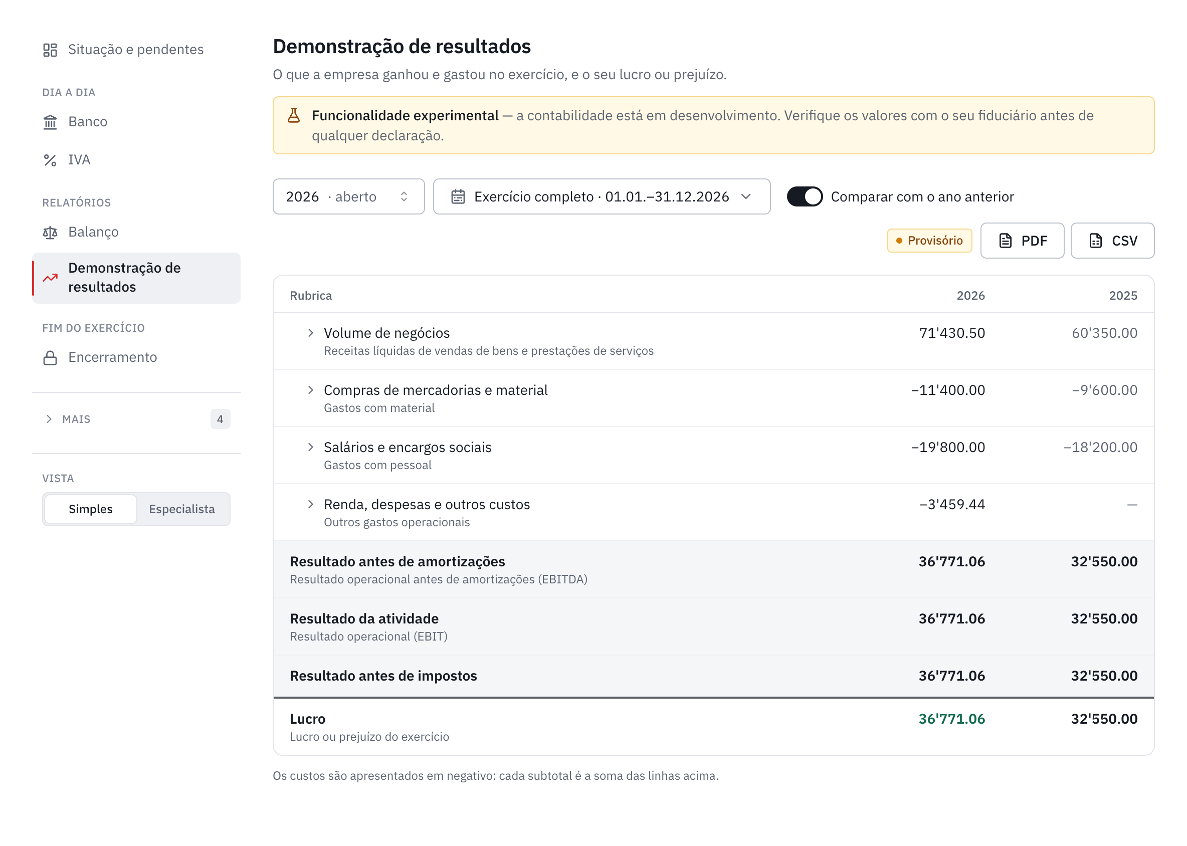 A demonstração de resultados de 2026 comparada com 2025: volume de negócios, gastos em negativo, subtotais e lucro.