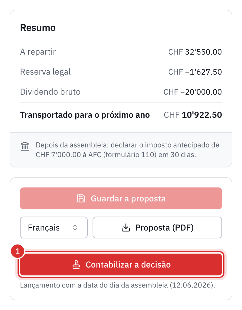 O cartão Resumo: a repartir, reserva legal, dividendo bruto, resto transportado, o imposto antecipado a declarar com o formulário 110, e os botões Proposta (PDF) e Contabilizar a decisão.