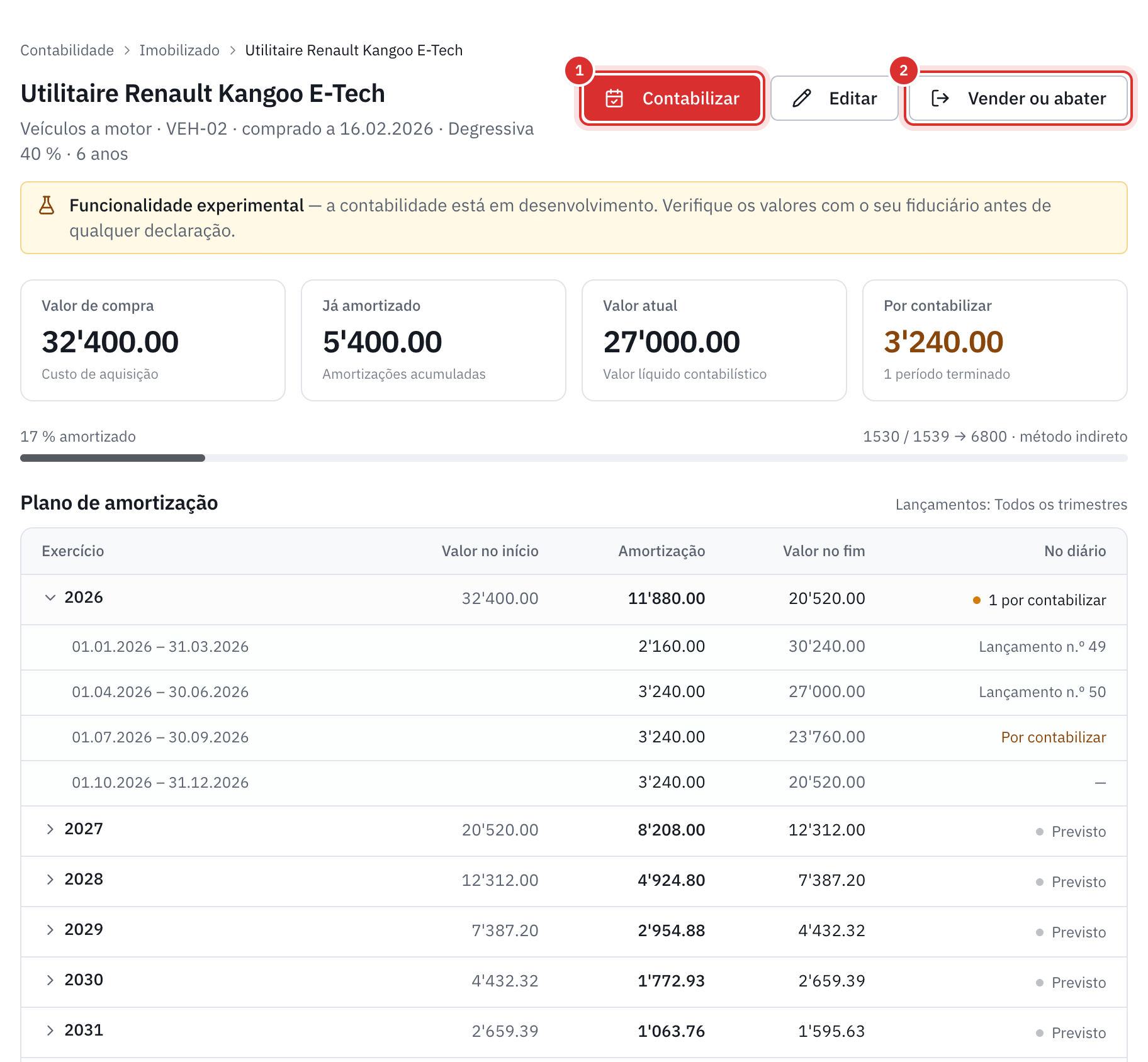 A ficha de um utilitário amortizado pelo método degressivo a 40 %: os botões Contabilizar e Vender ou abater, os números e o plano de amortização por trimestre.