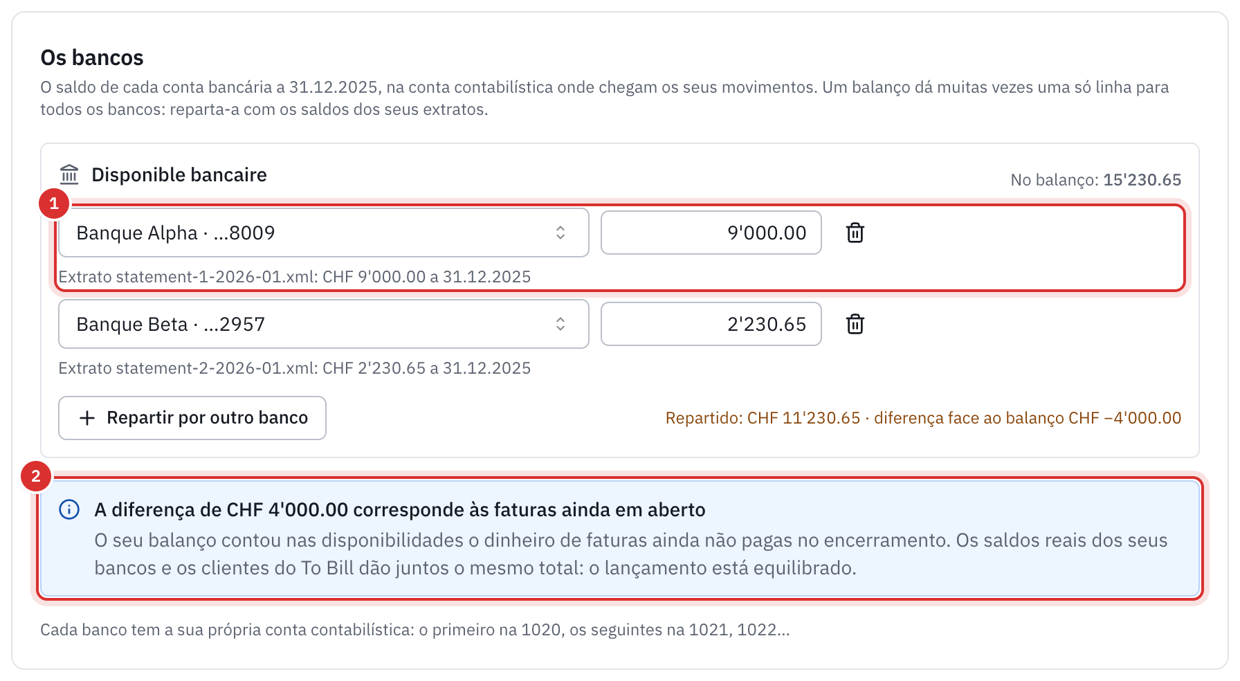 A secção Os bancos: a linha Disponible bancaire repartida por duas contas bancárias com o saldo do respetivo extrato, e a mensagem que explica a diferença de 4’000 pelas faturas ainda em aberto.