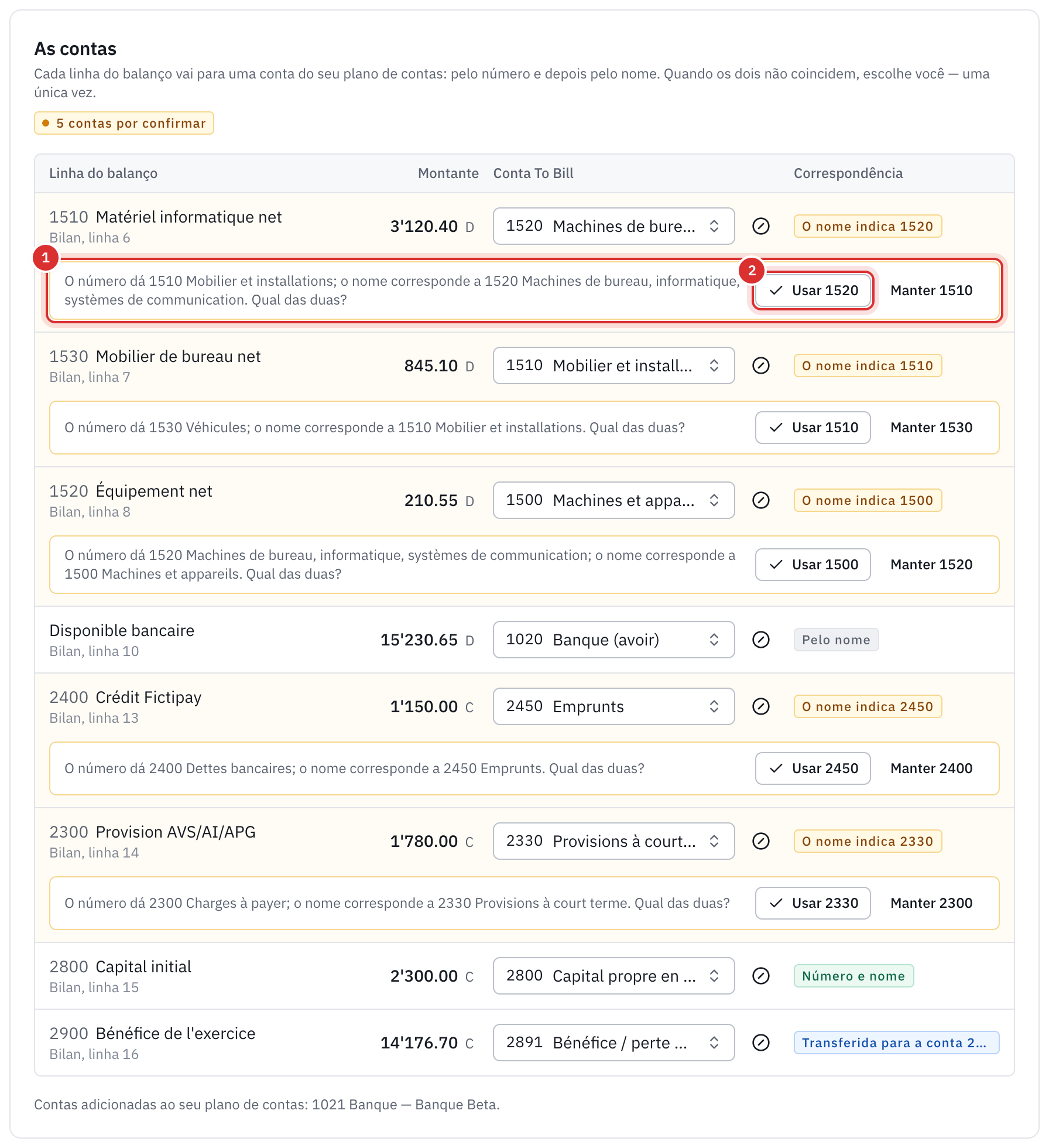 A tabela As contas: cada linha do balanço com o seu montante e a sua conta To Bill, cinco contas por confirmar, e a pergunta por baixo da linha 1510 Matériel informatique net com os botões Usar 1520 e Manter 1510.