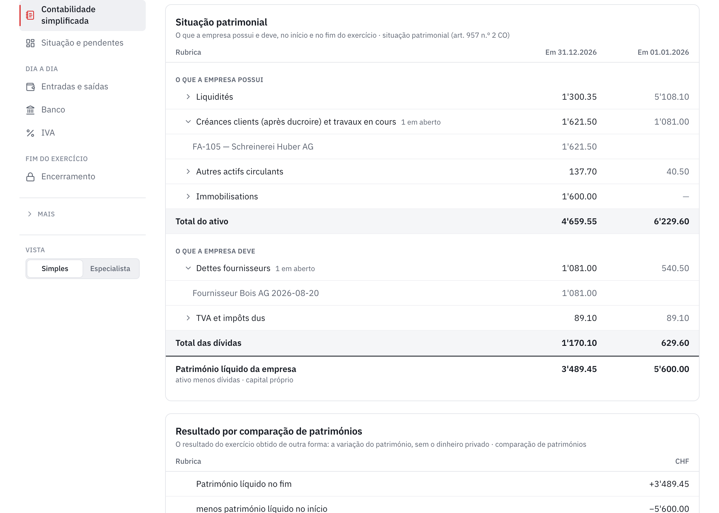A situação patrimonial no início e no fim do exercício e, depois, o resultado obtido por comparação dos patrimónios.