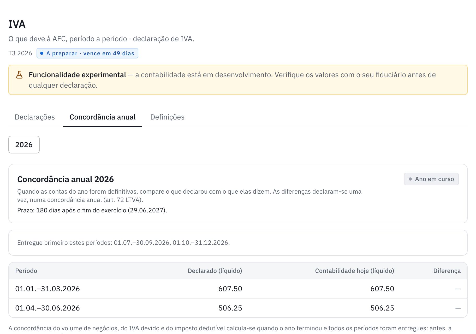 O separador Concordância anual 2026: o prazo e a comparação, período a período, entre o declarado e os livros.