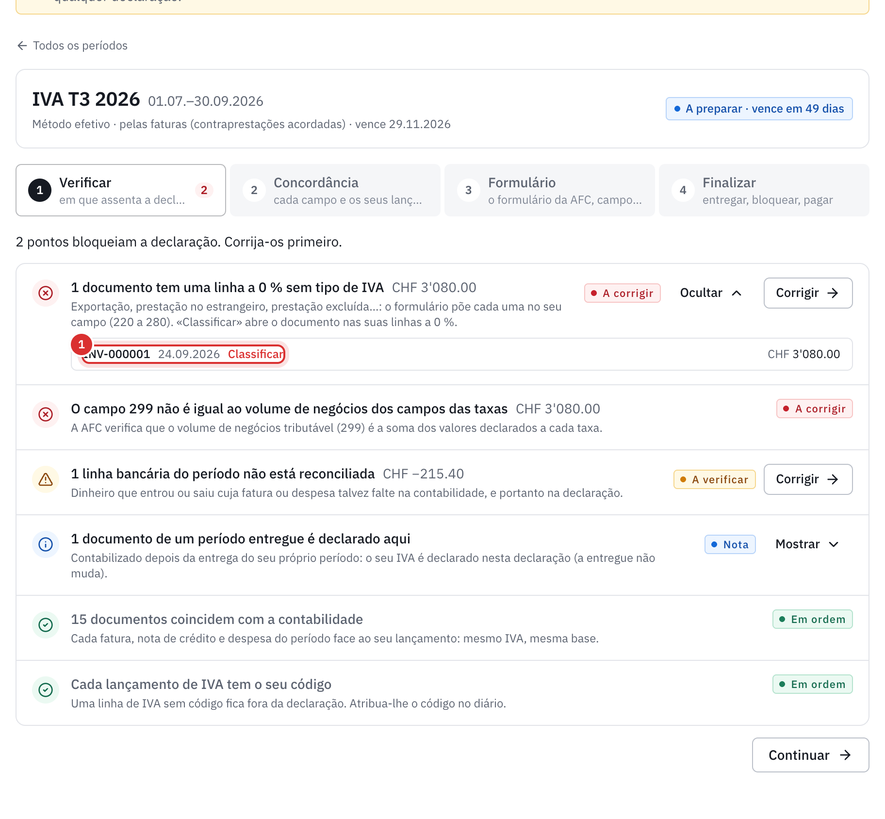 O passo Verificar do T3 2026: uma linha a 0 % sem tipo de IVA a corrigir, com a ligação Classificar, uma linha bancária não reconciliada e um documento tardio.