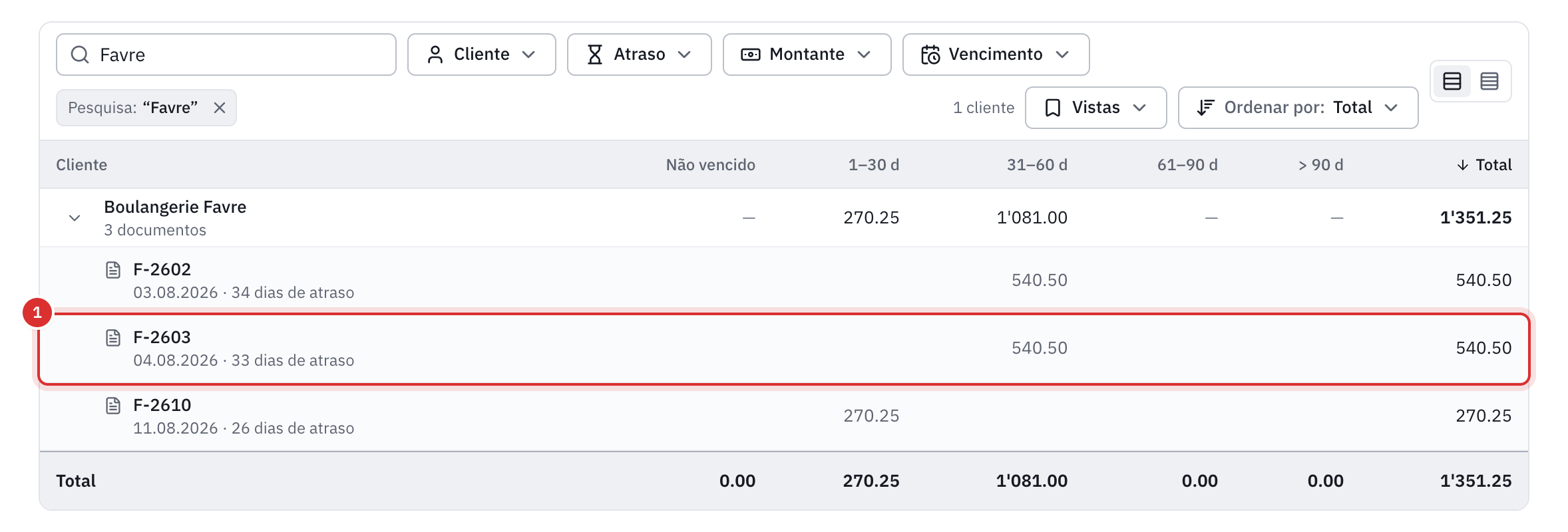 A tabela dos pagamentos pendentes filtrada por um cliente: os montantes por escalão de atraso e, desdobradas, as três faturas dele com a data e os dias de atraso.