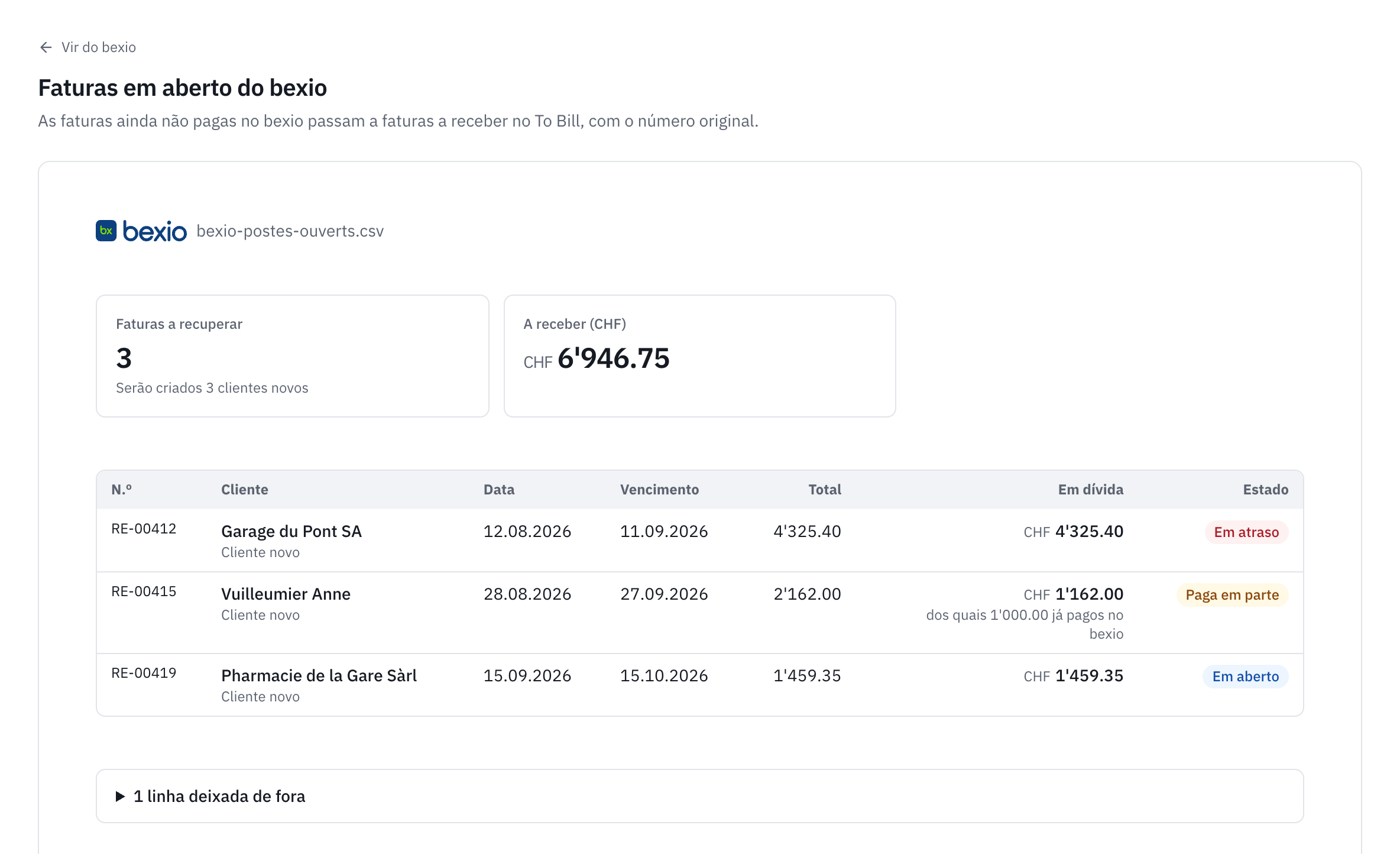 A pré-visualização das faturas em aberto do bexio: três faturas a recuperar com o cliente, as datas, o total, o valor em dívida e o estado, uma delas paga em parte.