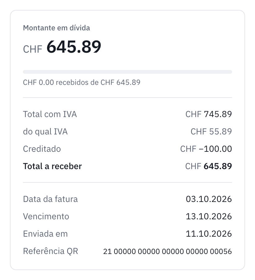 O resumo de uma fatura parcialmente creditada: o restante em dívida, o total com IVA, o montante creditado e o total a receber.