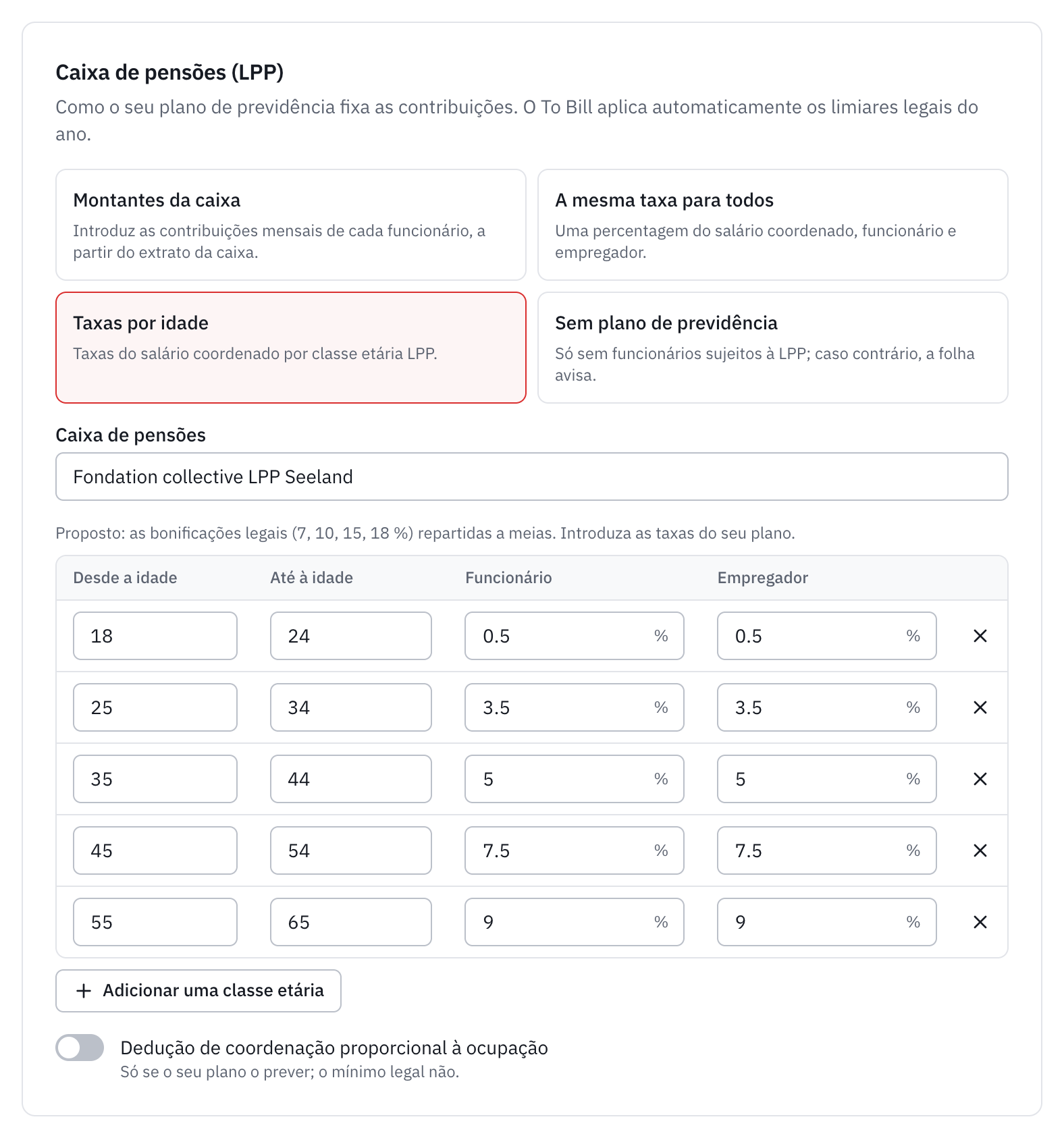 A secção Caixa de pensões (LPP): as quatro formas de calcular as contribuições e as taxas por classe etária.