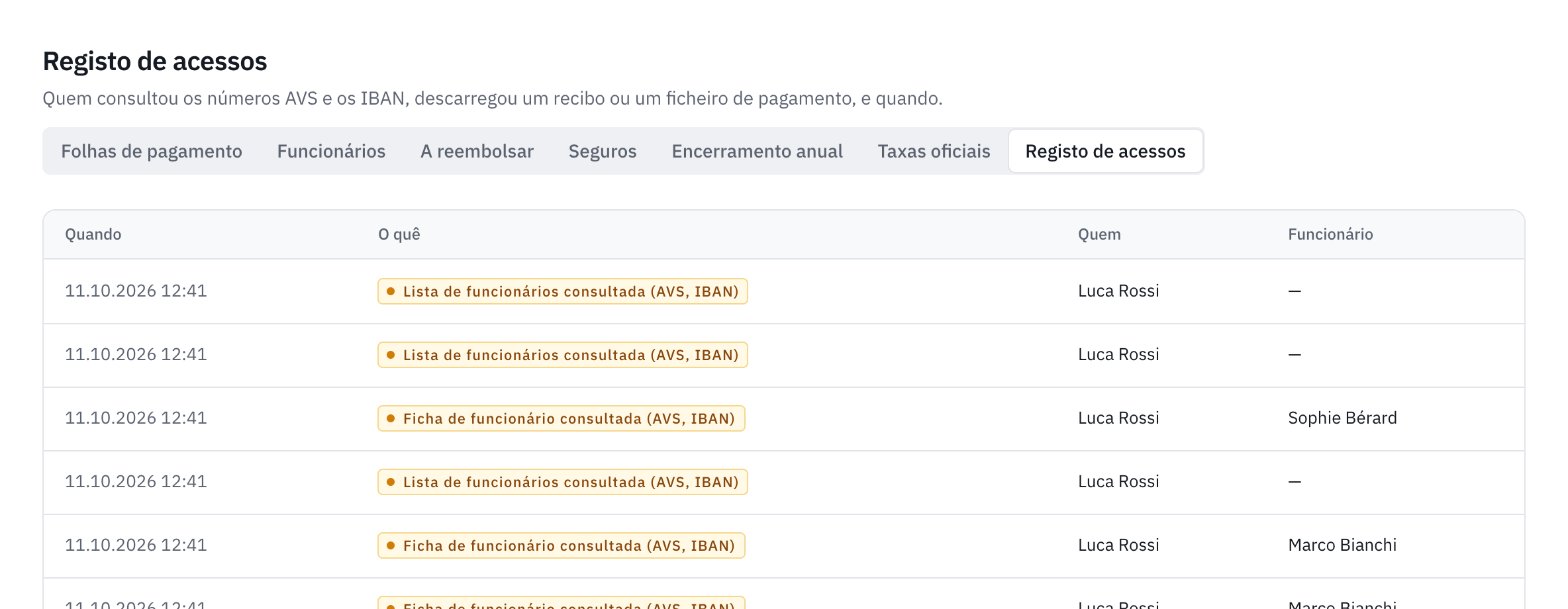 O registo de acessos: consultas da lista de funcionários e da ficha de um funcionário, com a data, a pessoa e o funcionário.