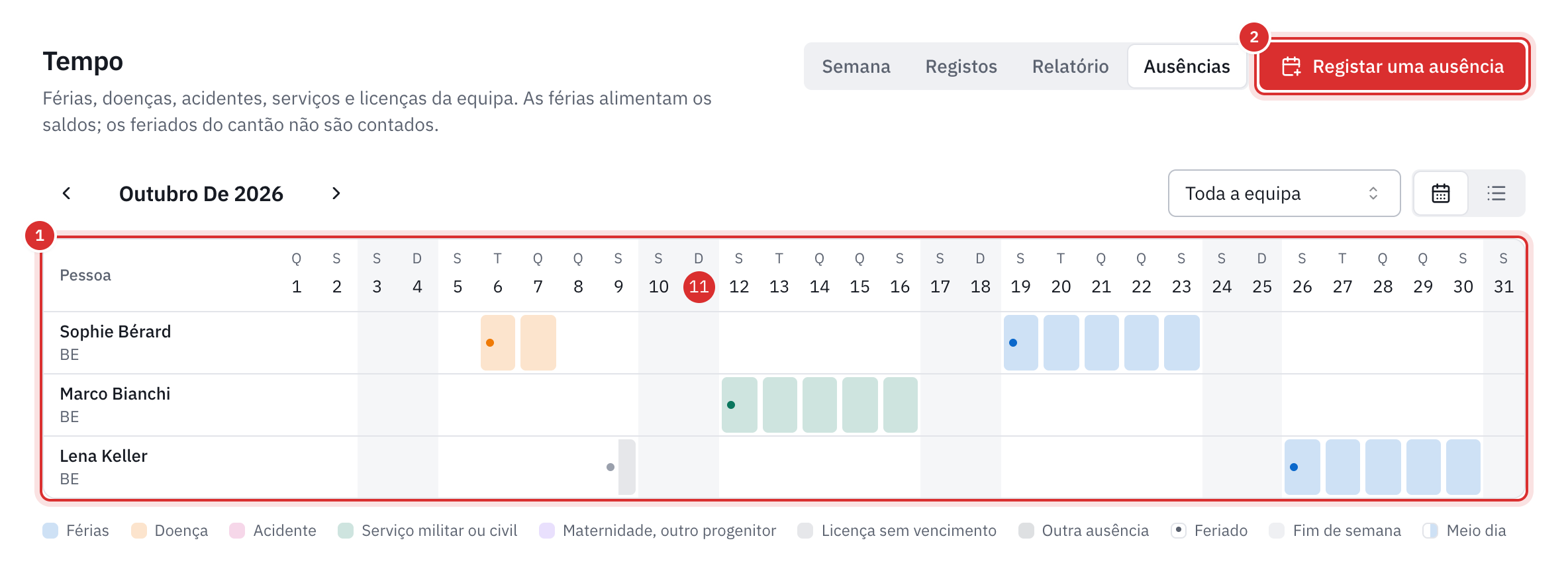 O separador Ausências: uma linha por funcionário, uma casa por dia, as férias de Sophie Bérard e de Lena Keller a azul, a doença de Sophie a laranja, o serviço militar de Marco Bianchi a verde, o meio dia de licença sem vencimento de Lena e os fins de semana a cinzento.