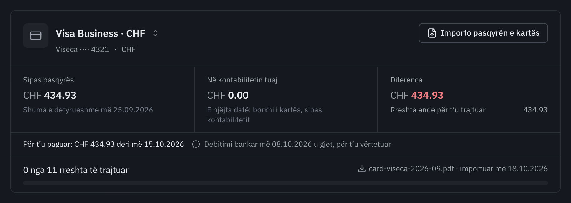 Pjesa e sipërme e skedës Pasqyra për kartën Visa Business: 434.93 sipas pasqyrës, shuma e detyruar më 25.09.2026, 0.00 në kontabilitetin tuaj, diferenca e rreshtave ende për t'u trajtuar, shuma për t'u paguar deri më 15.10.2026 dhe debitimi bankar i 08.10.2026 i gjetur, për t'u vërtetuar.
