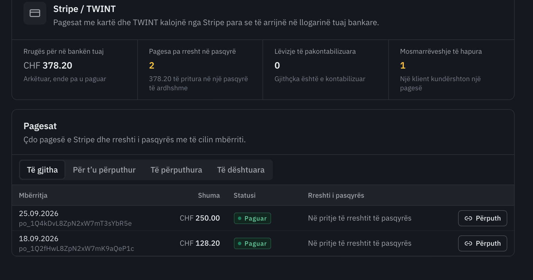 Skeda Stripe / TWINT: CHF 378.20 rrugës për në bankë, dy pagesa pa rresht në pasqyrë, asnjë lëvizje e pakontabilizuar, një mosmarrëveshje e hapur, pastaj lista e pagesave me datën e mbërritjes, shumën, statusin dhe butonin Përputh.