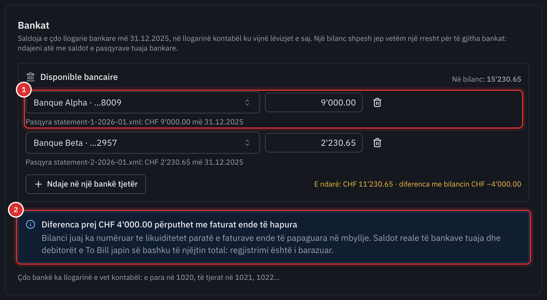 Seksioni Bankat: rreshti Disponible bancaire i ndarë në dy llogari bankare me saldon e pasqyrës së tyre, dhe mesazhi që e shpjegon diferencën prej 4’000 me faturat ende të hapura.