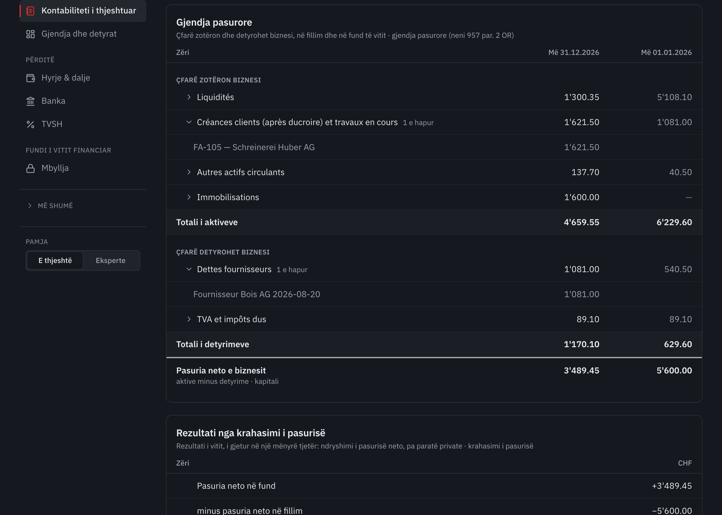 Gjendja pasurore në fillim dhe në fund të vitit financiar, pastaj rezultati i gjetur nga krahasimi i pasurisë.