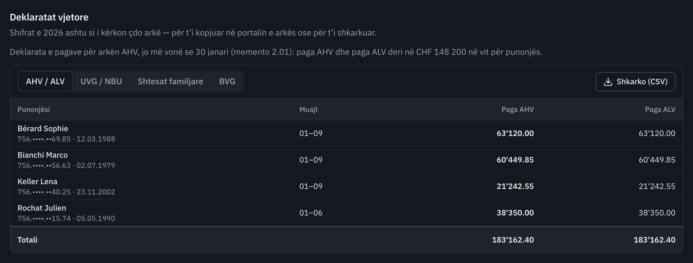 Deklaratat vjetore, skeda AHV / ALV: paga AHV dhe paga ALV e çdo punonjësi, me totalin.