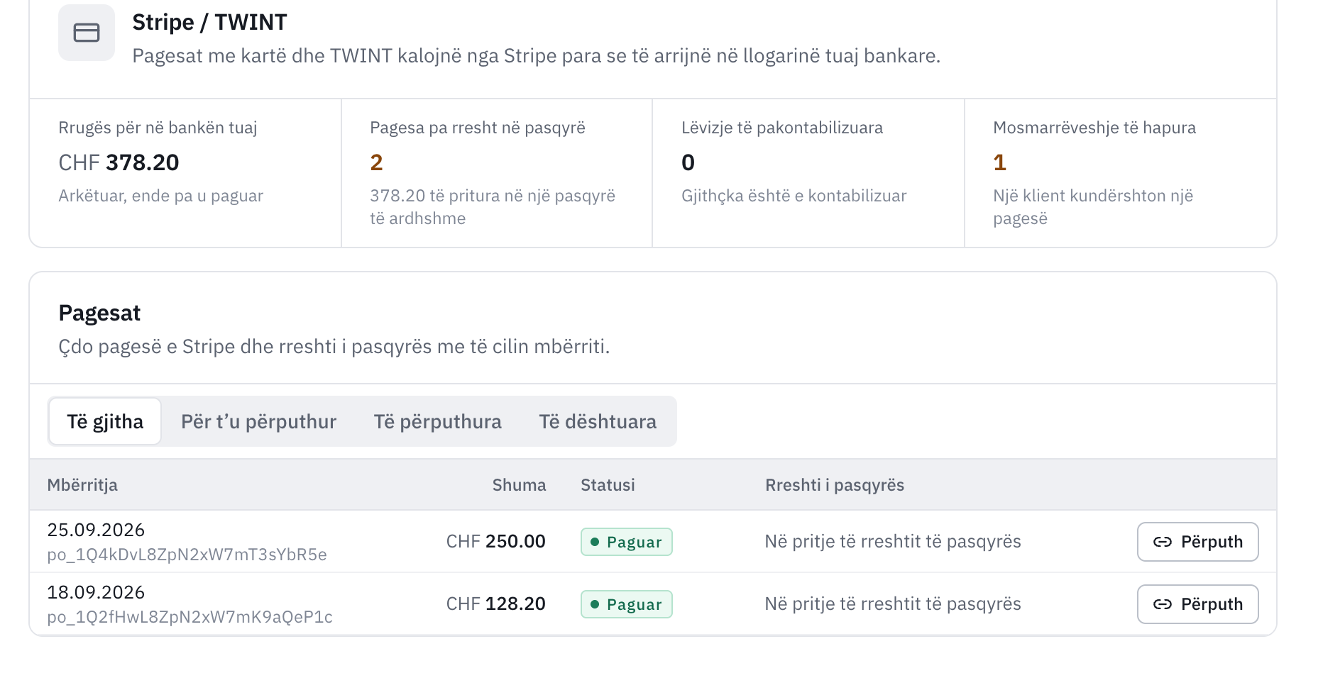 Skeda Stripe / TWINT: CHF 378.20 rrugës për në bankë, dy pagesa pa rresht në pasqyrë, asnjë lëvizje e pakontabilizuar, një mosmarrëveshje e hapur, pastaj lista e pagesave me datën e mbërritjes, shumën, statusin dhe butonin Përputh.