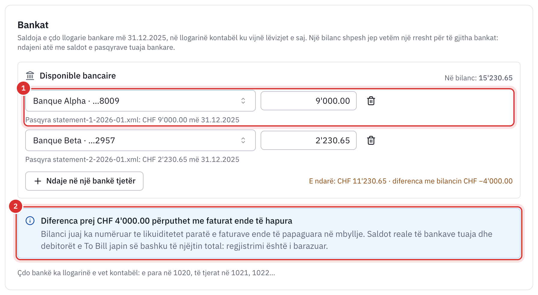 Seksioni Bankat: rreshti Disponible bancaire i ndarë në dy llogari bankare me saldon e pasqyrës së tyre, dhe mesazhi që e shpjegon diferencën prej 4’000 me faturat ende të hapura.