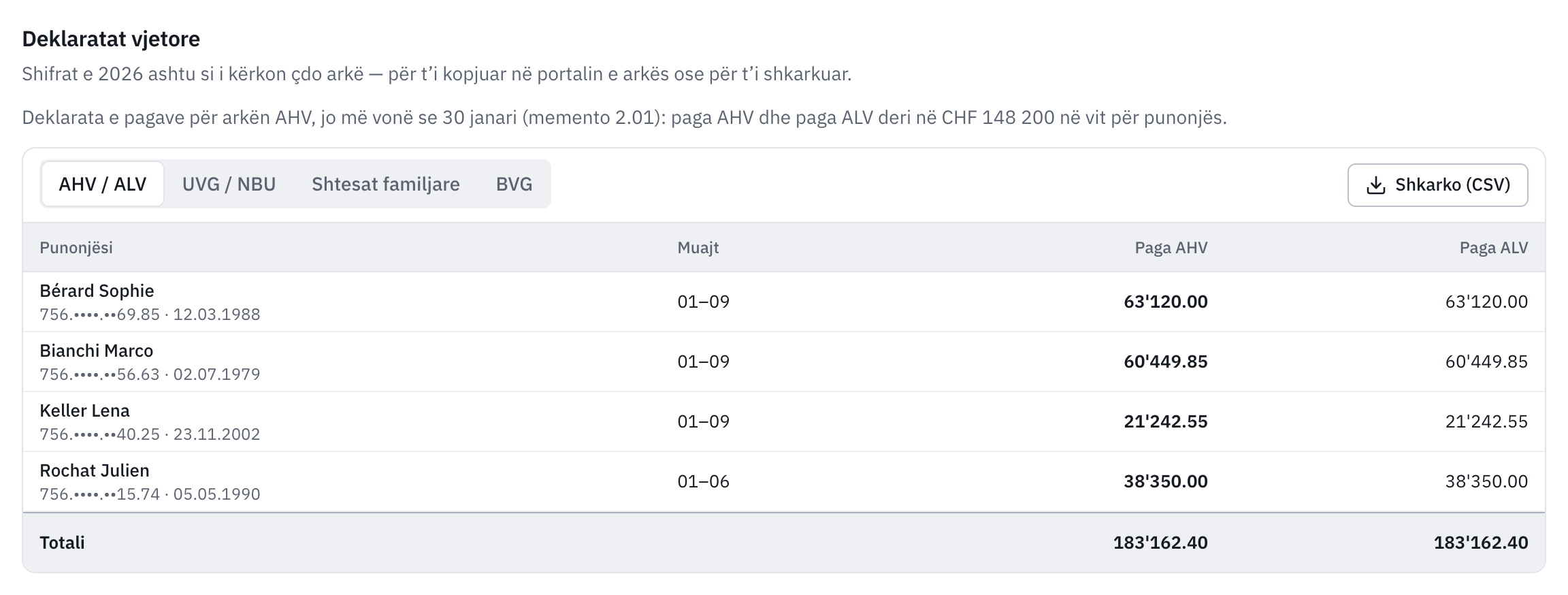 Deklaratat vjetore, skeda AHV / ALV: paga AHV dhe paga ALV e çdo punonjësi, me totalin.